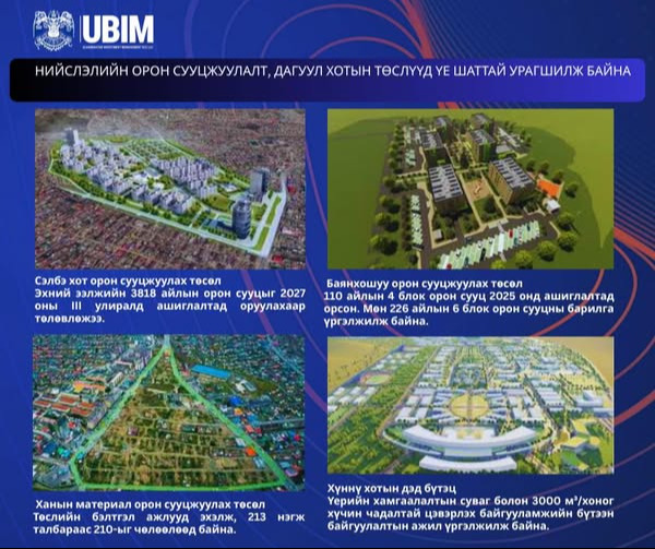 НИЙСЛЭЛИЙН ОРОН СУУЦЖУУЛАЛТ, ДАГУУЛ ХОТЫН ТӨСЛҮҮД ҮЕ ШАТТАЙ УРАГШИЛЖ БАЙНА.